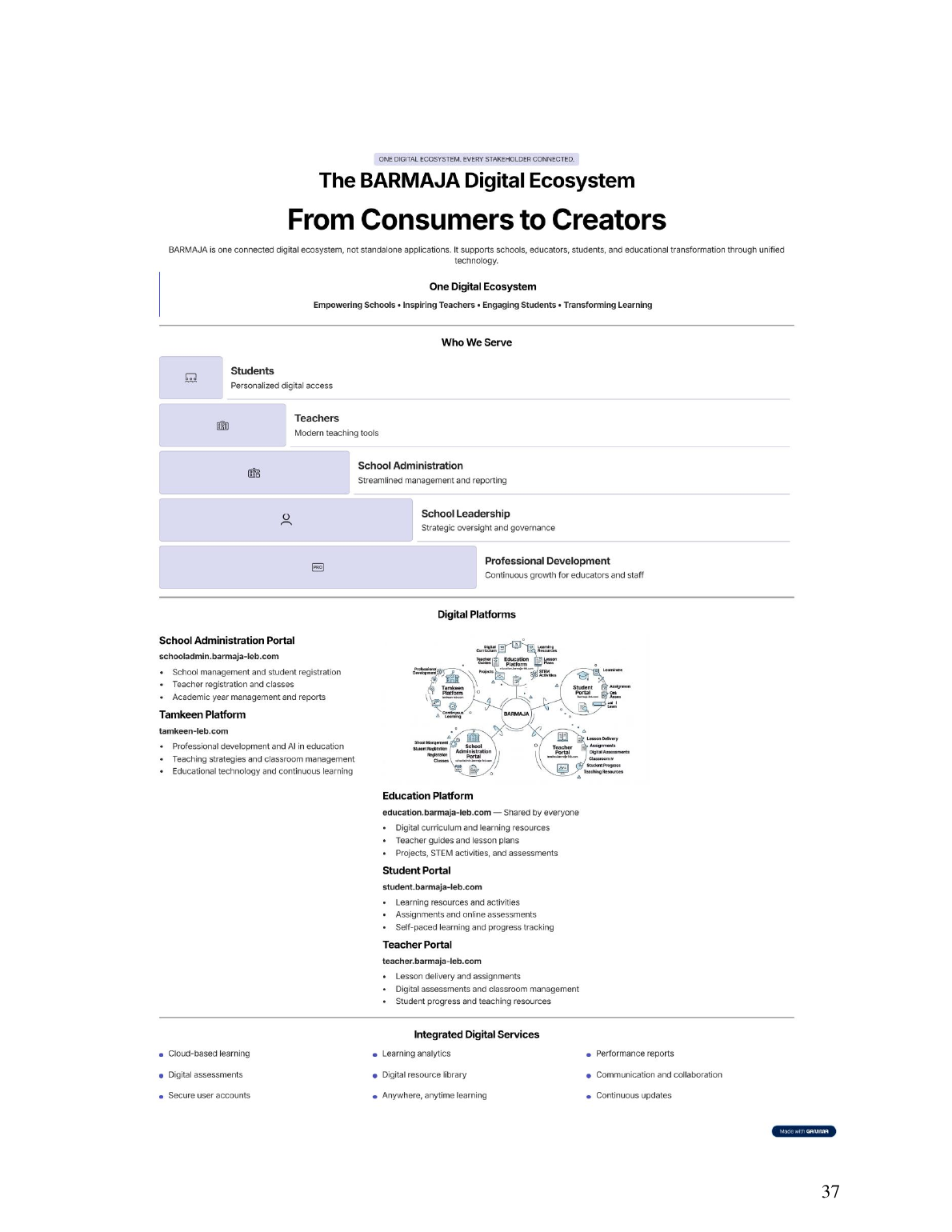 BARMAJA Digital Ecosystem diagram