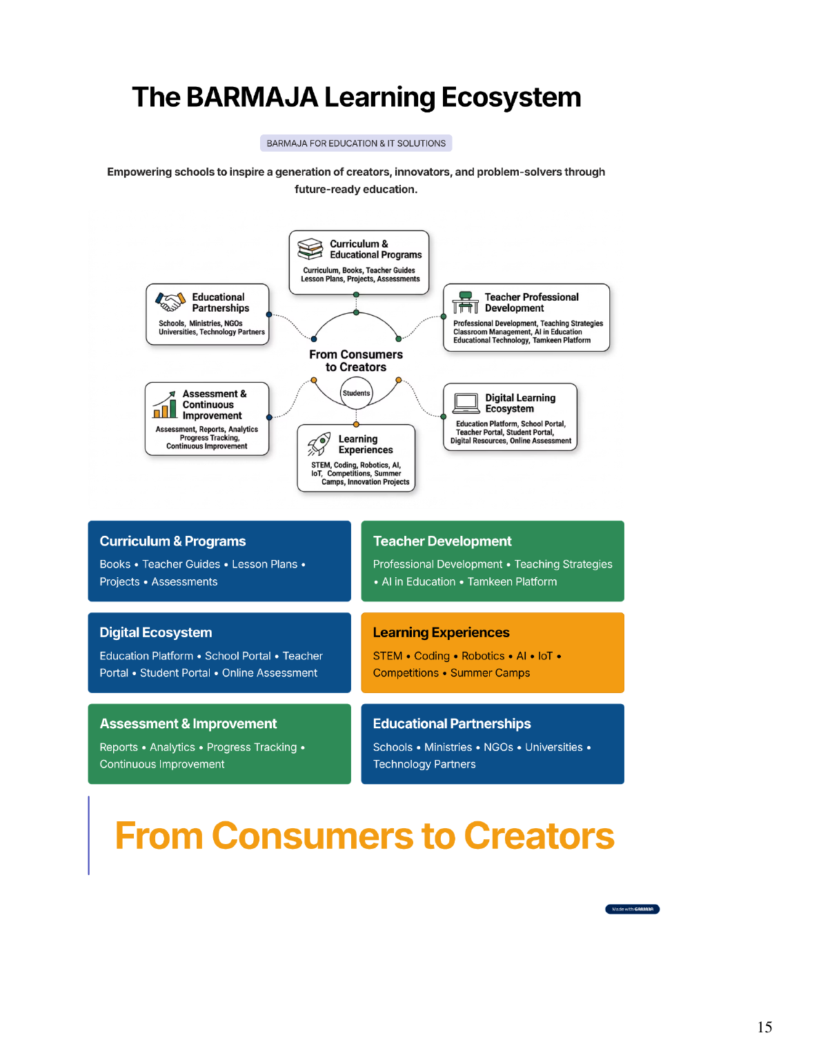 BARMAJA Learning Ecosystem diagram