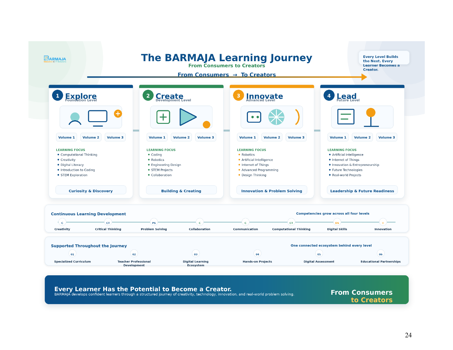 BARMAJA learning journey: Explore, Create, Innovate and Lead